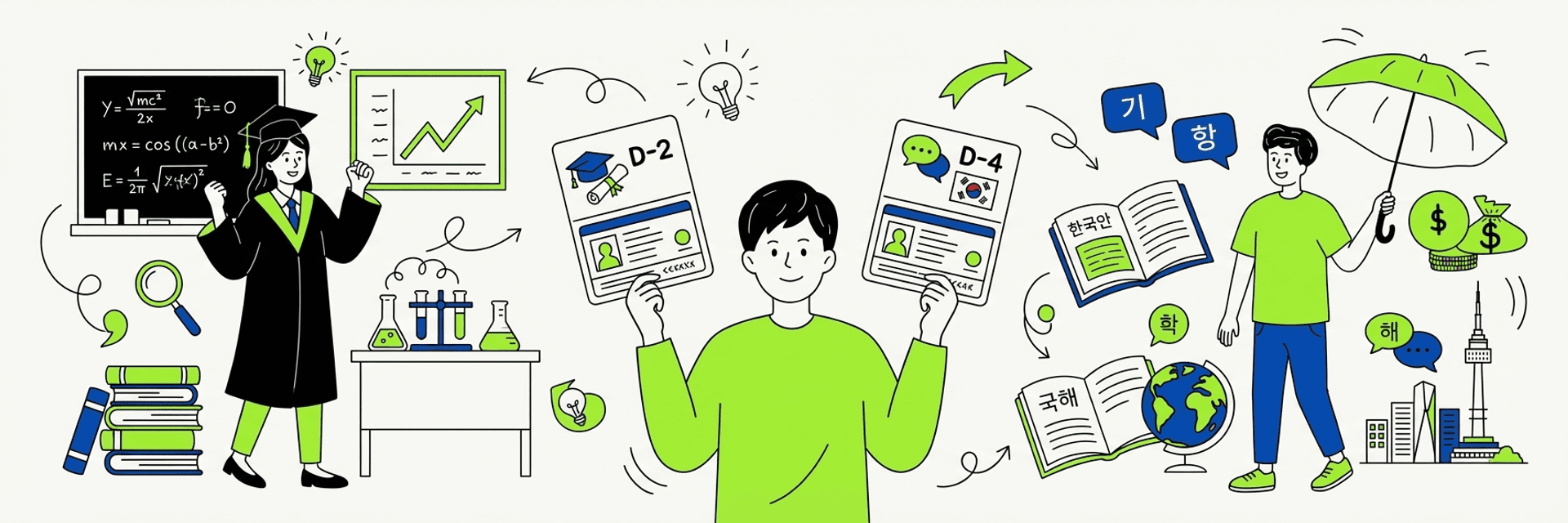 Sinh viên quốc tế chuẩn bị hồ sơ visa