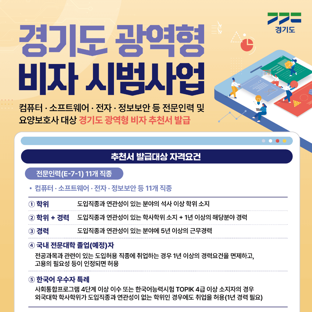 📢  경기도 광역형 비자 시범사업 – 외국인 E-7 비자 취득의 기회! 🚀